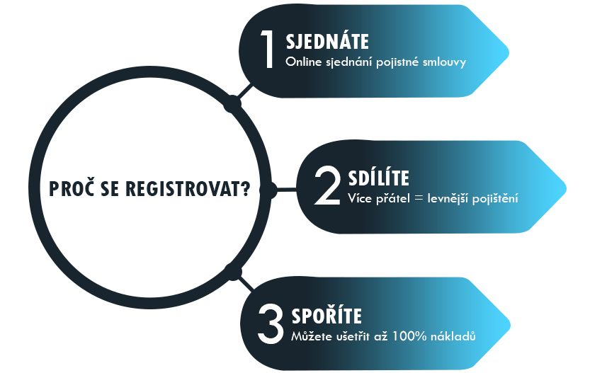 proč se registrovat